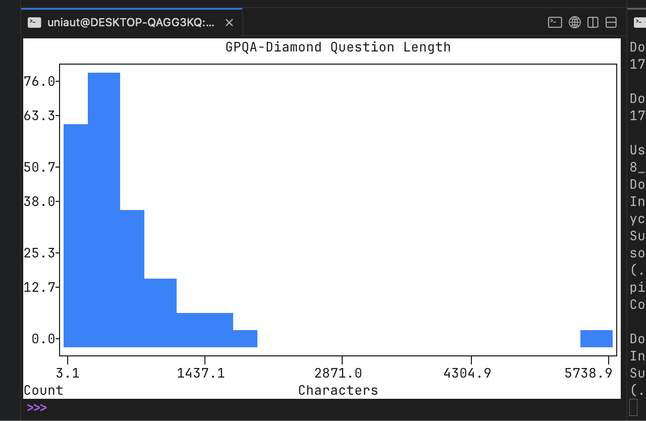 gpqa-diamond length histogram